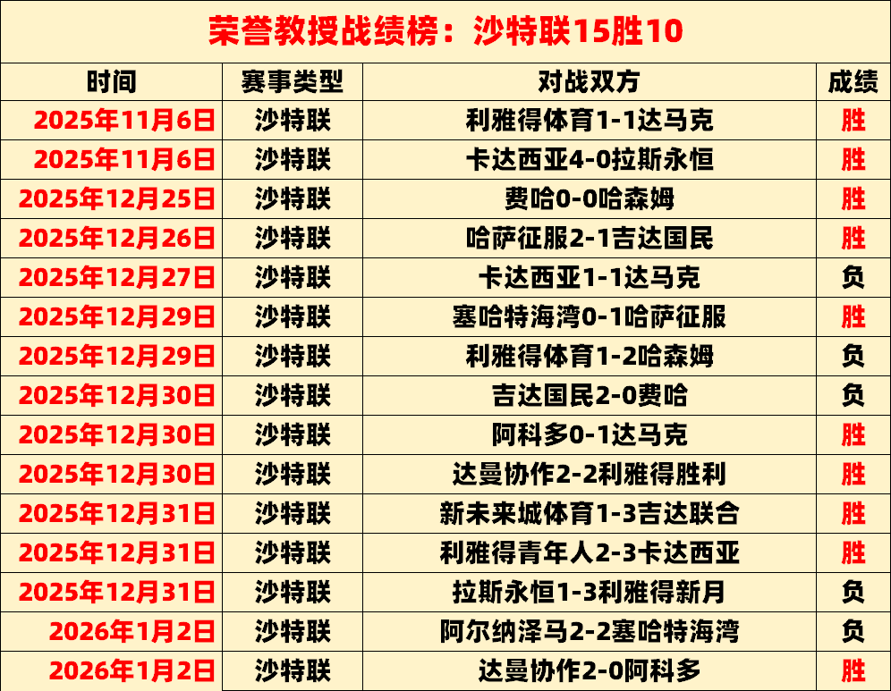 利雅得胜利,今夏引目焦,卡瓦略携手,PA真人,PA真人官网,PA真人娱乐,PA真人游戏,PA真人视讯