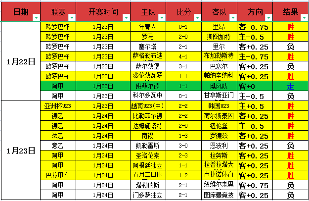 迪巴拉,足坛明珠,球队核心,PA真人,PA真人官网,PA真人娱乐,PA真人游戏,PA真人视讯