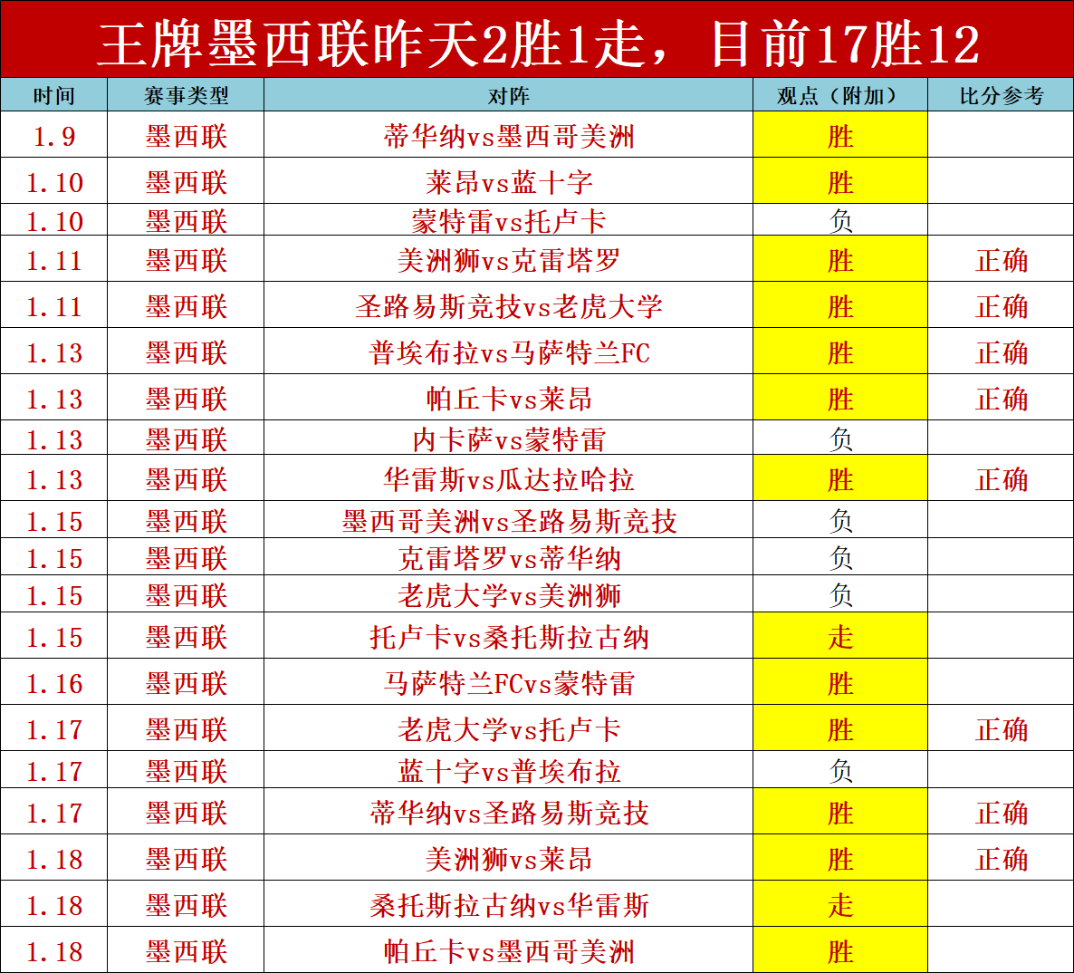 德甲连胜雄,狮期号专家,质合推荐分,PA真人,PA真人官网,PA真人娱乐,PA真人游戏,PA真人视讯