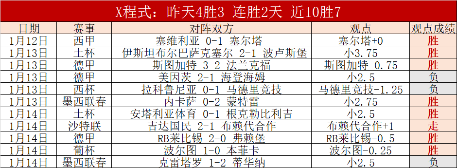 芬超第,轮胜负分析,数据背离基,PA真人,PA真人官网,PA真人娱乐,PA真人游戏,PA真人视讯
