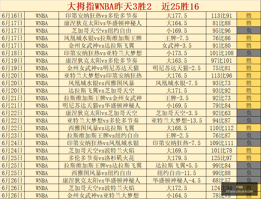 转会风云,桑托斯球员,转会费,PA真人官网,PA真人娱乐,PA真人互动,PA真人登录,PA真人平台