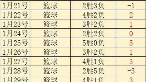 马特塔伤愈复出领衔首发，戴头盔亮相富勒姆一展英姿