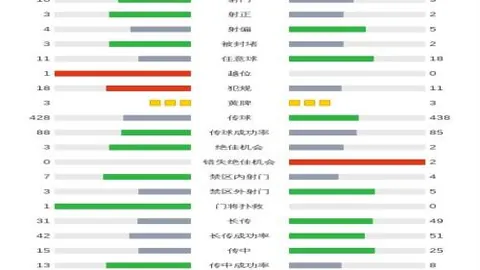 大罗与梅西、C罗高度对比存疑，风格差异显著