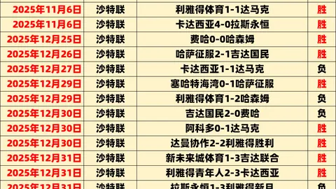 利雅得胜利今夏引目焦点，卡瓦略携手C罗回归，年薪800万成定局！