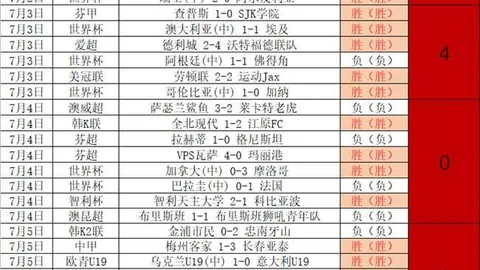 推荐 足球攻略周日202韩联赛事前瞻：济州对决大田市民，不容错过的精彩对决
